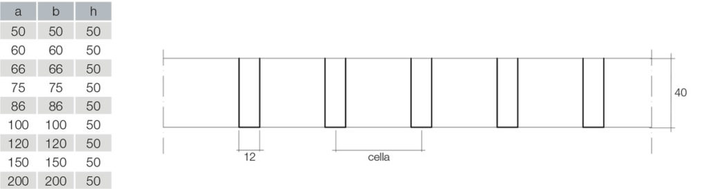 tetral b